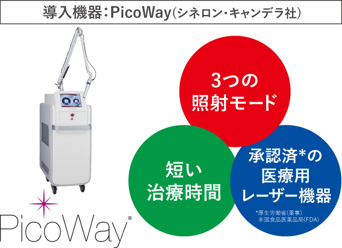 肌に負担のかかりにくいPicoWayを導入