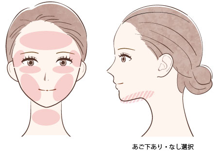 Full Face Care (whole-face treatment)